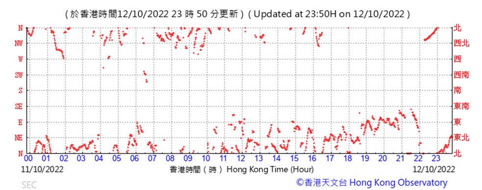 Chart, scatter chart
Description automatically generated